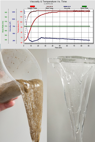 低浓度胍胶压裂液